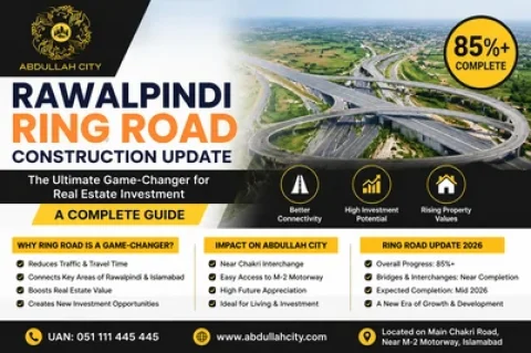 Rawalpindi Ring Road, Rawalpindi Ring Road construction update, Ring Road Rawalpindi 2026, Rawalpindi Ring Road map, Ring Road project Pakistan, Chakri Interchange, Thalian Interchange, Islamabad Ring Road project, Abdullah City Islamabad, Abdullah City Rawalpindi, real estate investment Pakistan, property investment Rawalpindi, housing societies near Ring Road, Faisal Town Islamabad, Capital Smart City, M-2 Motorway access, Islamabad Airport road access, twin cities infrastructure, Pakistan mega projects, real estate boom Rawalpindi 