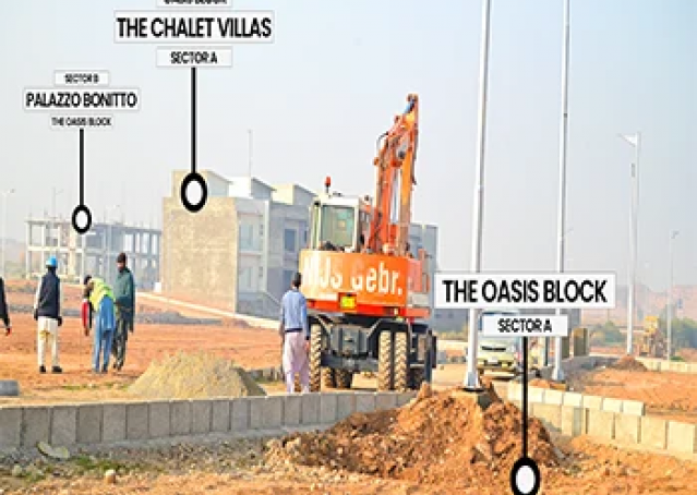 Development Update on Peak in Dec 2025